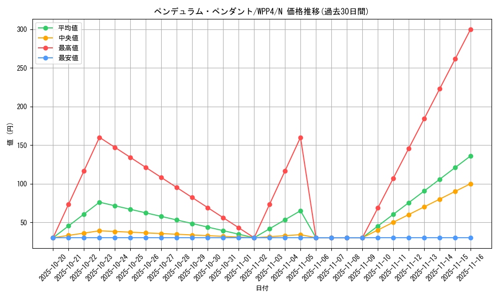 card_1082_series_2161_rarity_1_graph