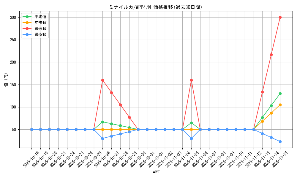 card_1086_series_2161_rarity_1_graph