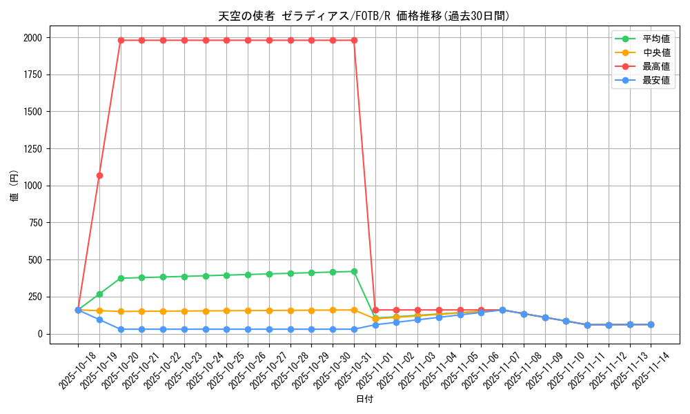 card_10888_series_25461_rarity_62_graph