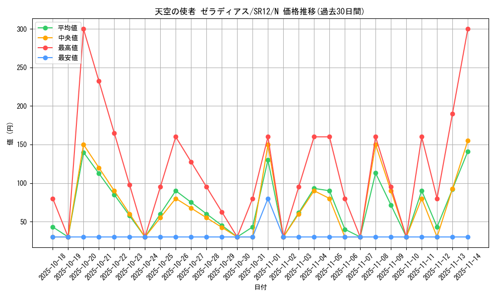 card_10888_series_5209_rarity_1_graph