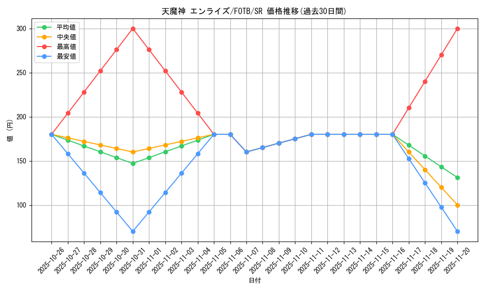 card_10890_series_25461_rarity_3_graph