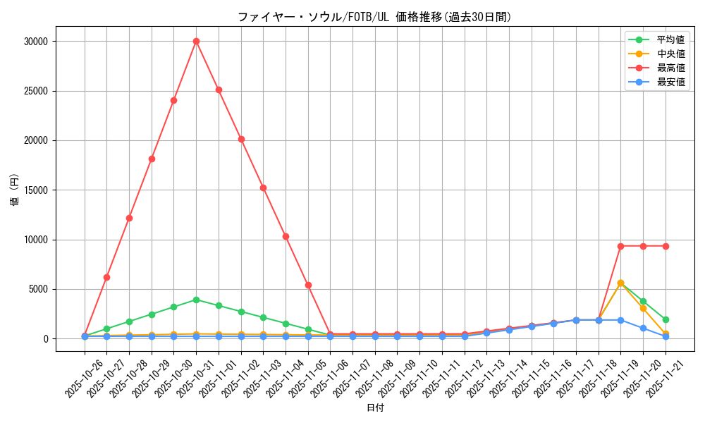 card_10898_series_25461_rarity_77_graph