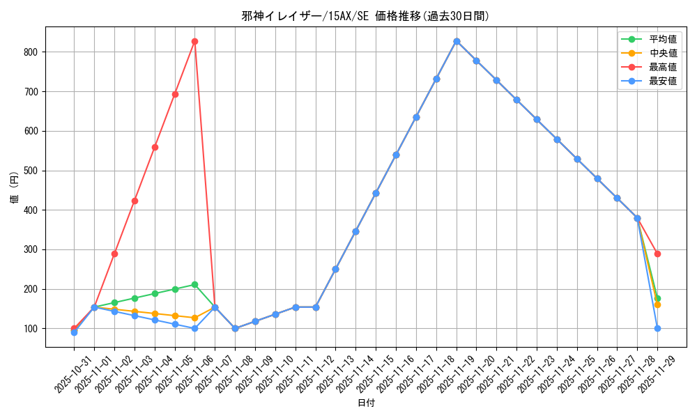 card_10922_series_15490_rarity_5_graph