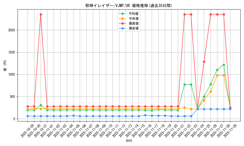 card_10922_series_25690_rarity_7_graph