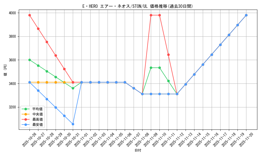 card_10956_series_25754_rarity_77_graph