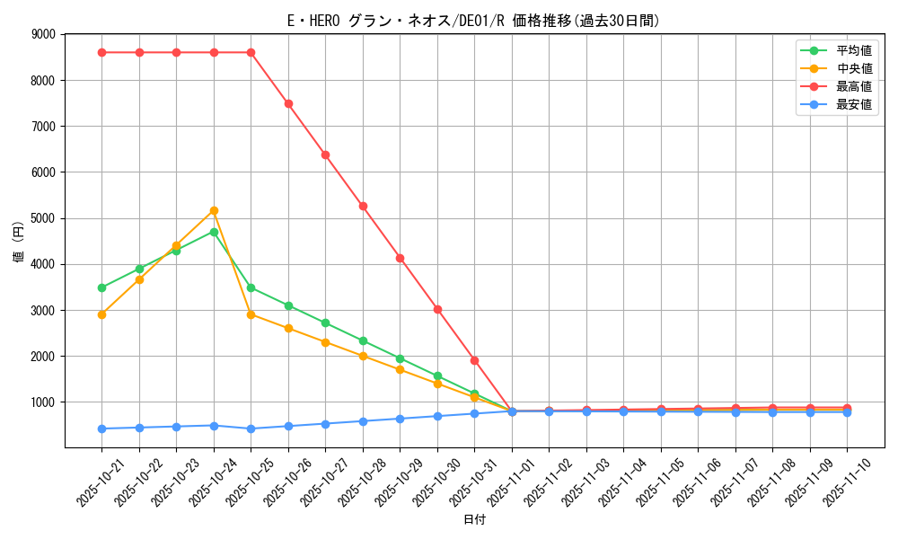 card_10957_series_18619_rarity_62_graph