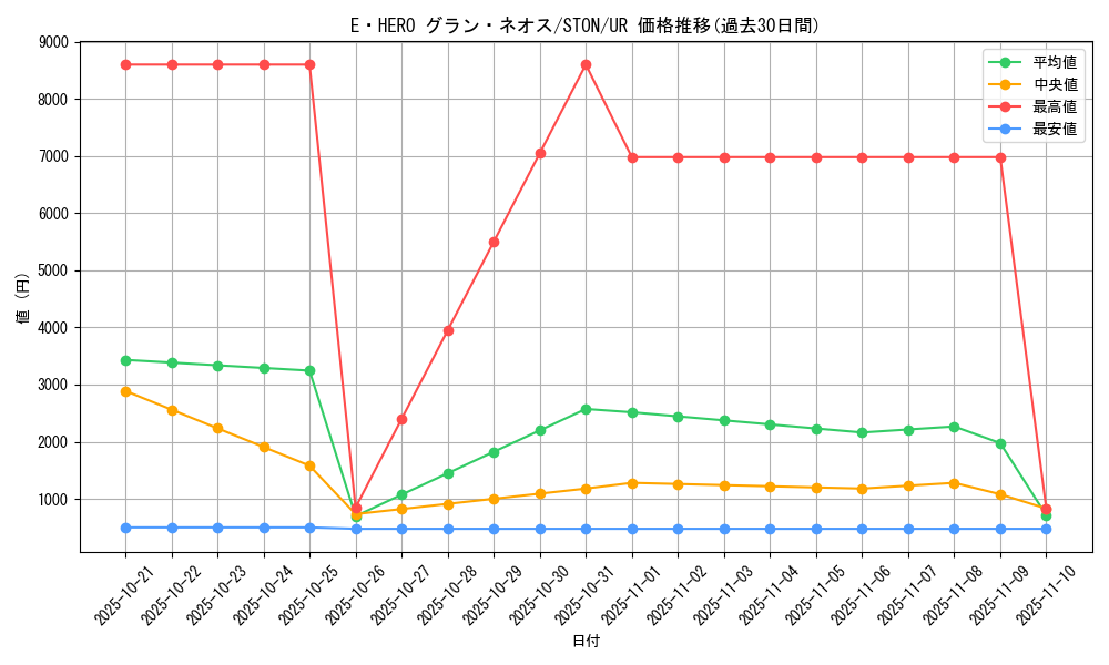 card_10957_series_25754_rarity_7_graph