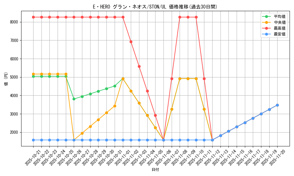 card_10957_series_25754_rarity_77_graph