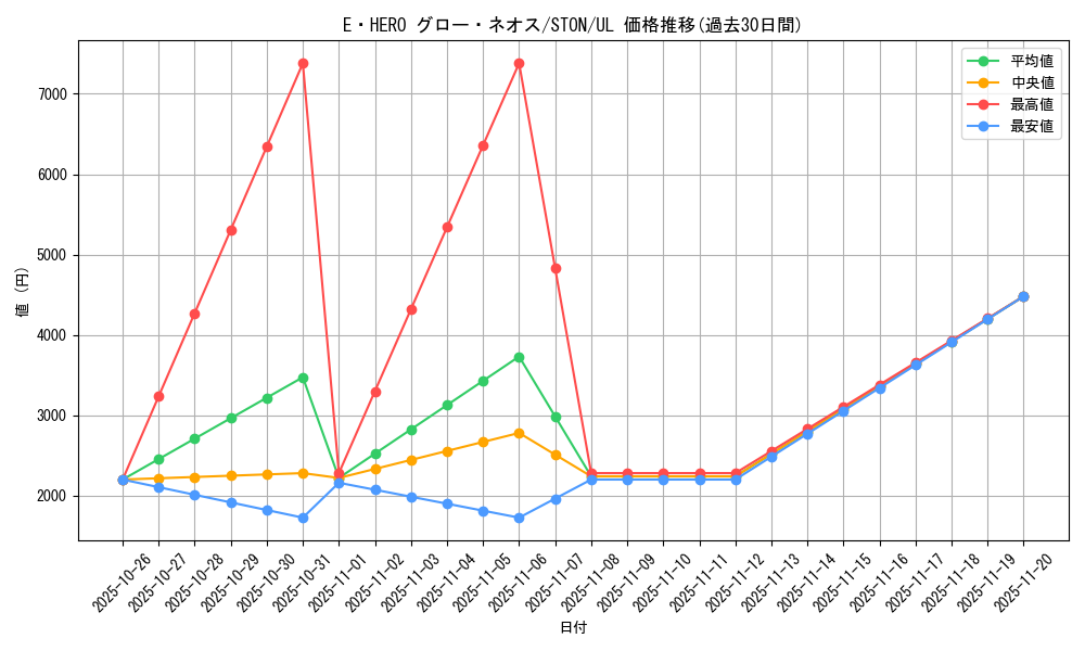 card_10958_series_25754_rarity_77_graph