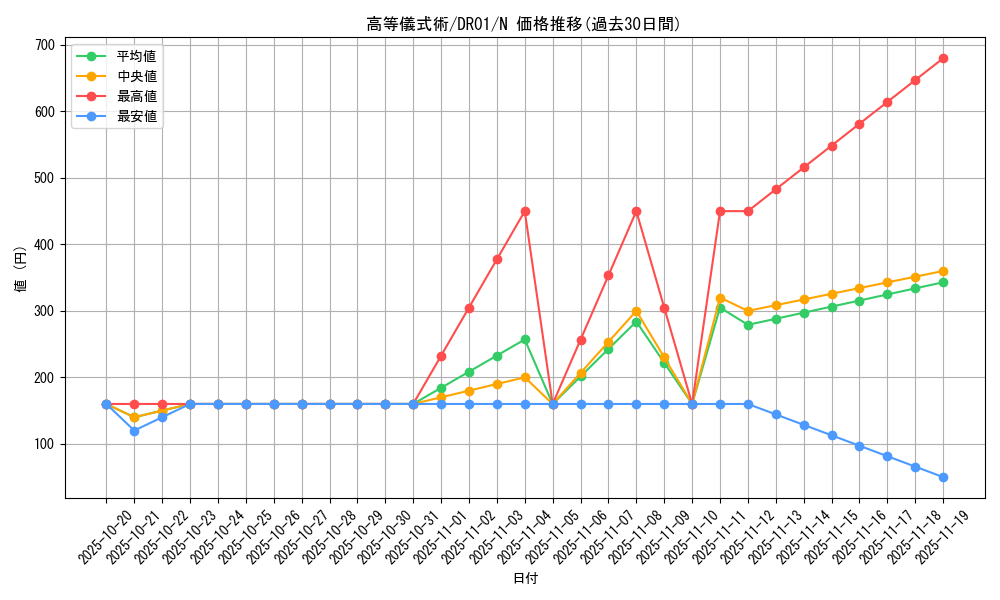 card_10967_series_12056_rarity_1_graph