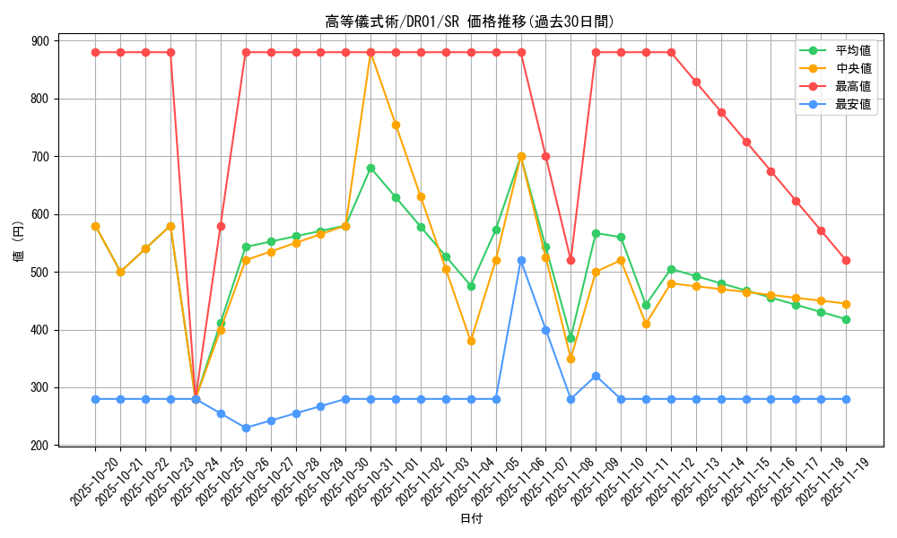 card_10967_series_12056_rarity_3_graph