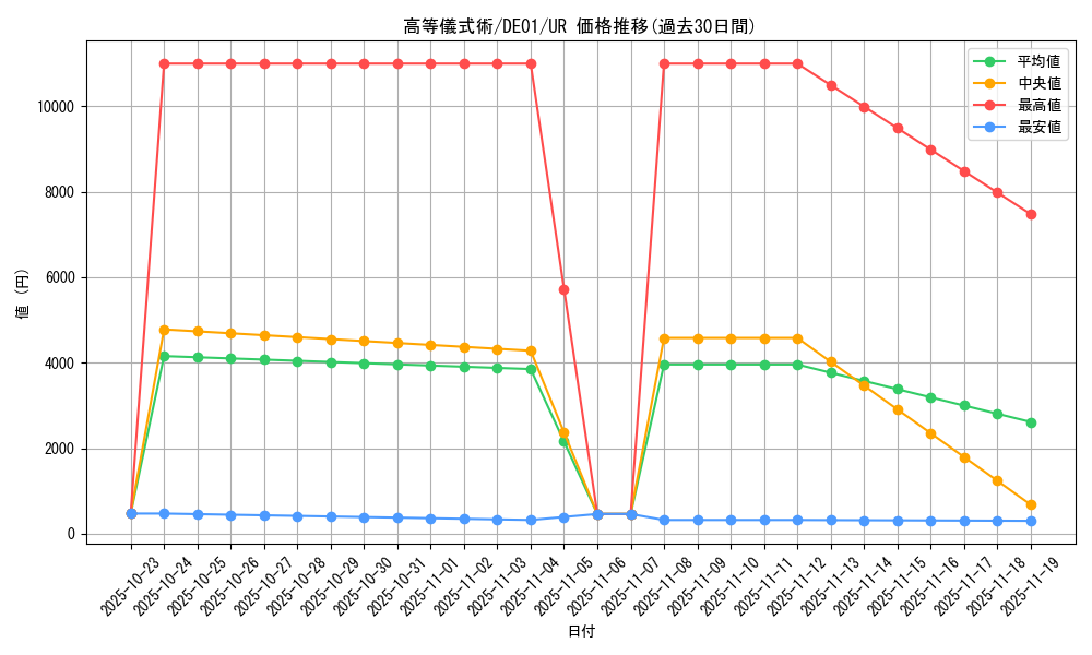 card_10967_series_18619_rarity_7_graph