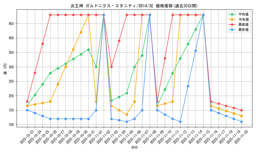 card_1096_series_2246_rarity_5_graph