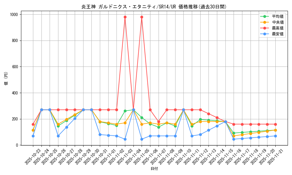 card_1096_series_2246_rarity_7_graph