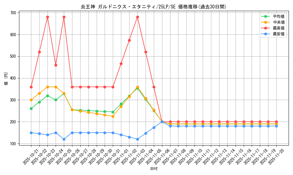 card_1096_series_38573_rarity_5_graph