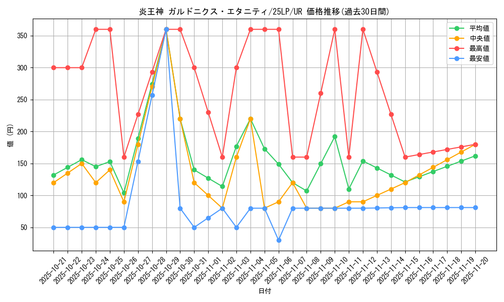card_1096_series_38573_rarity_7_graph
