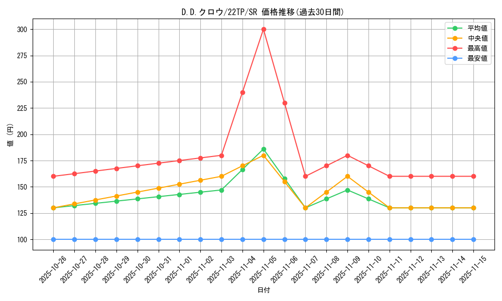 card_10986_series_10382_rarity_3_graph