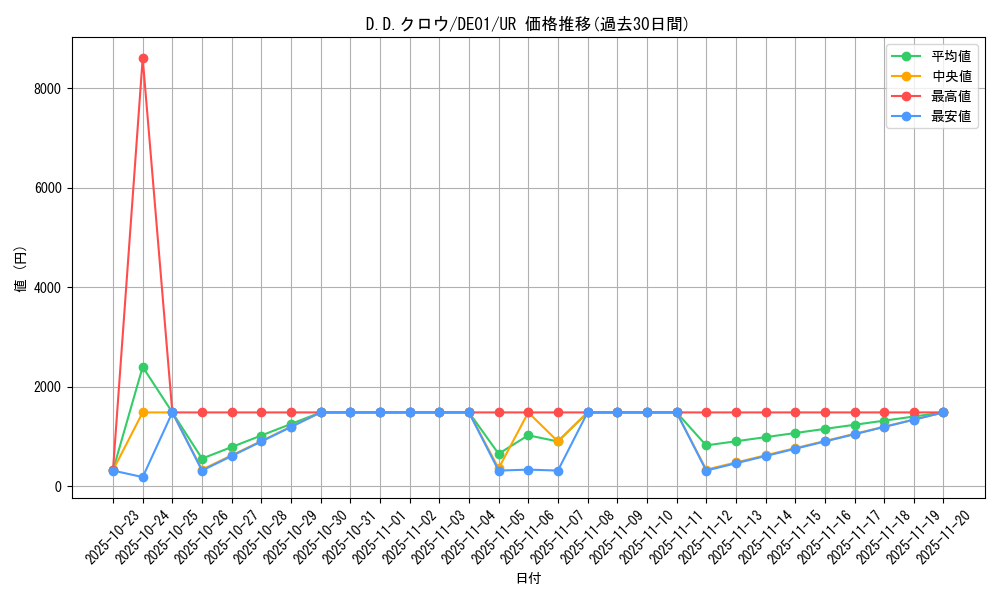 card_10986_series_18619_rarity_7_graph