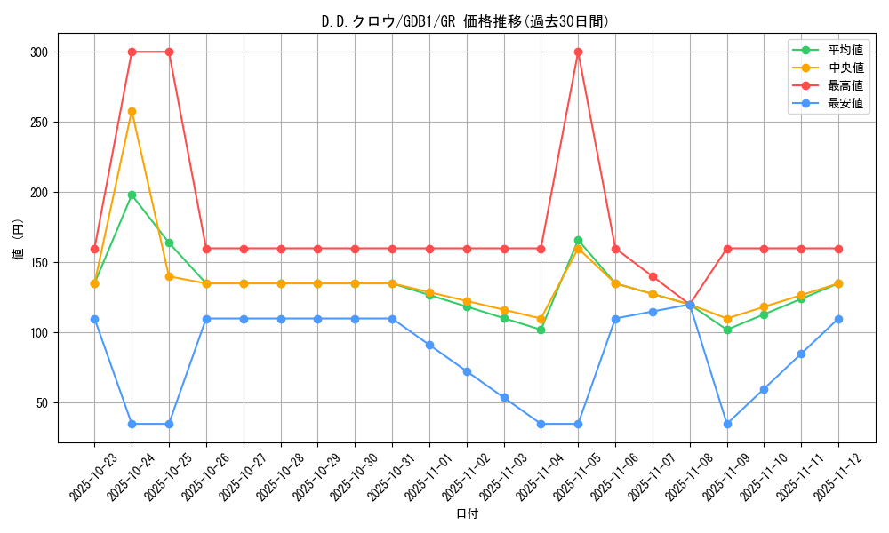 card_10986_series_19079_rarity_15190_graph