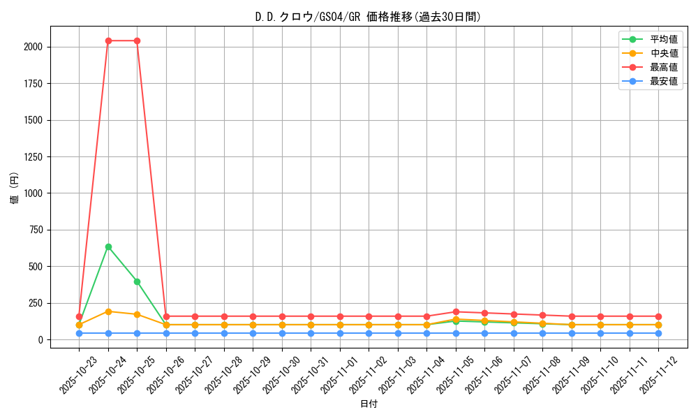 card_10986_series_19080_rarity_15190_graph