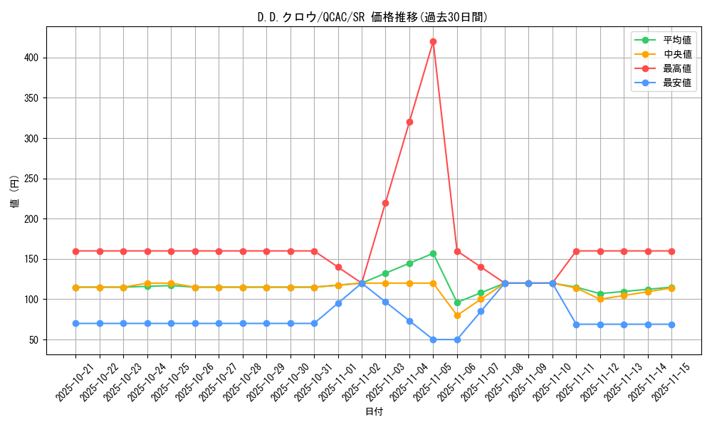 card_10986_series_2361_rarity_3_graph