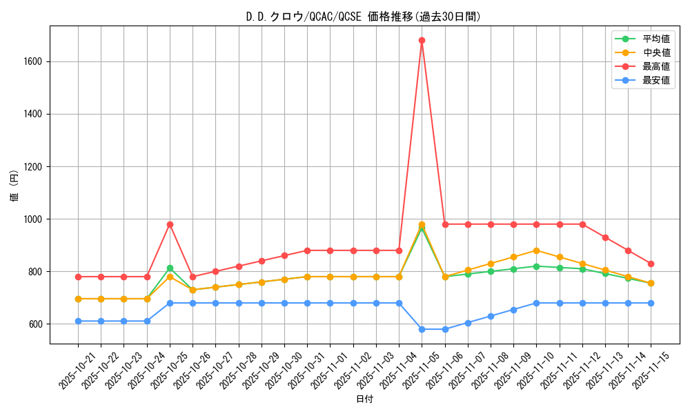 card_10986_series_2361_rarity_408_graph
