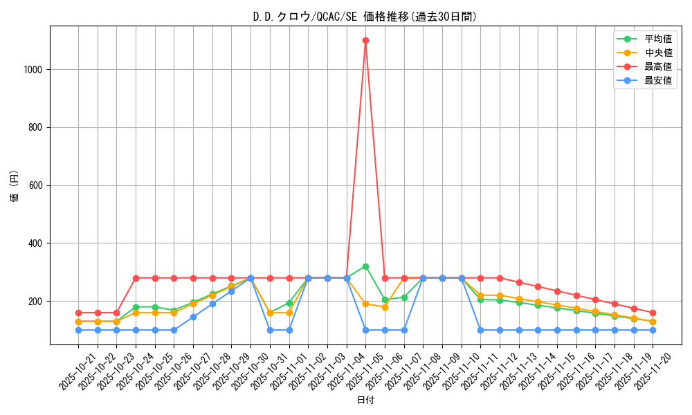card_10986_series_2361_rarity_5_graph
