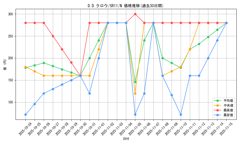 card_10986_series_6798_rarity_1_graph