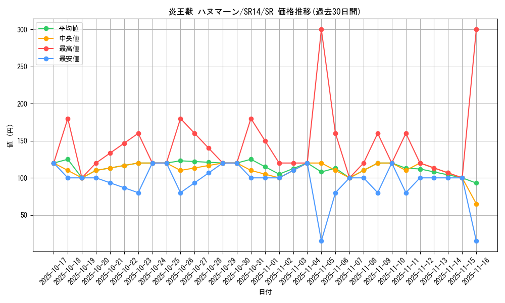 card_1099_series_2248_rarity_3_graph