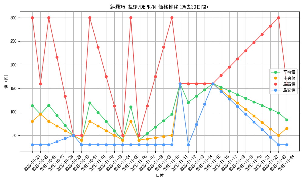 card_10_series_1_rarity_1_graph