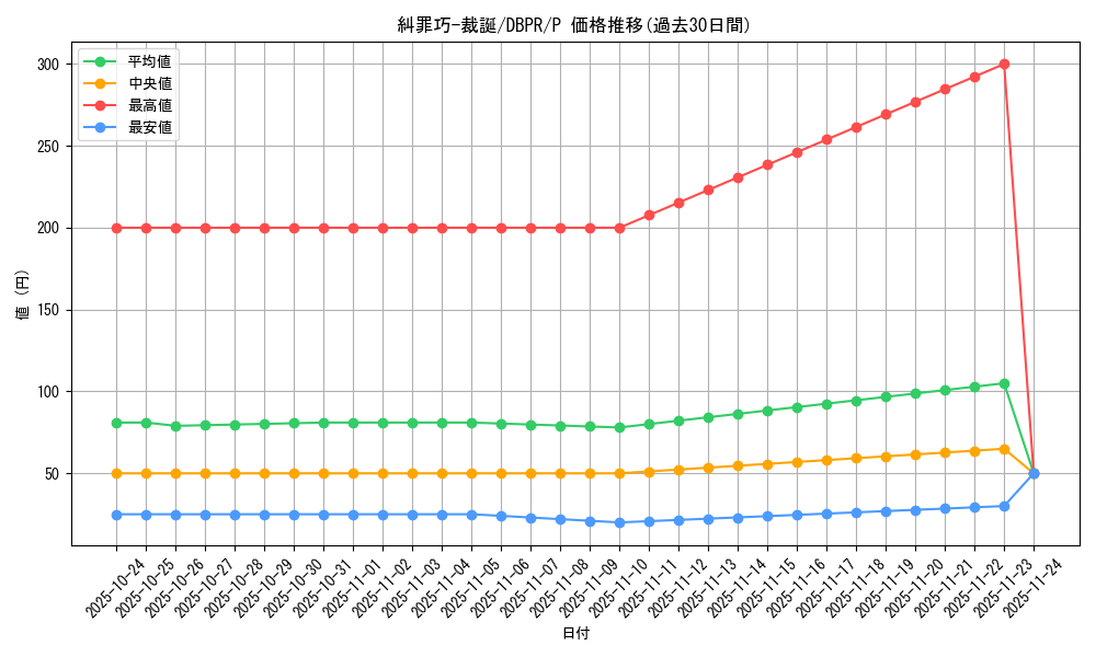 card_10_series_1_rarity_2_graph