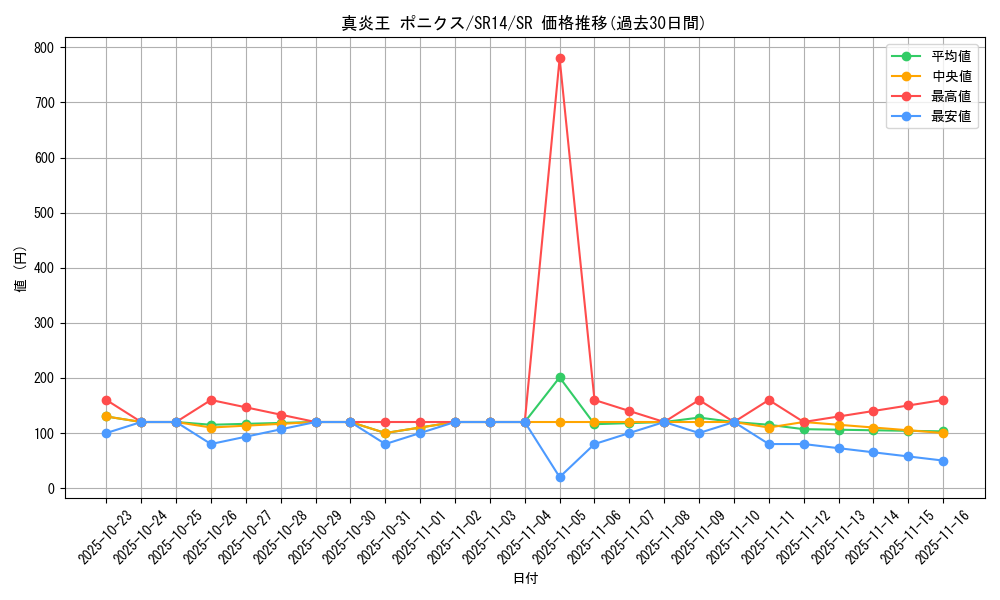 card_1102_series_2246_rarity_3_graph