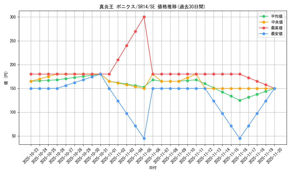 card_1102_series_2246_rarity_5_graph