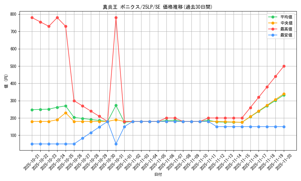 card_1102_series_38573_rarity_5_graph