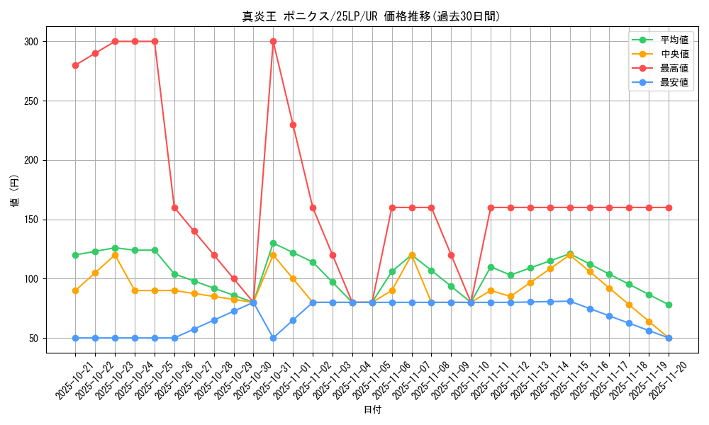 card_1102_series_38573_rarity_7_graph