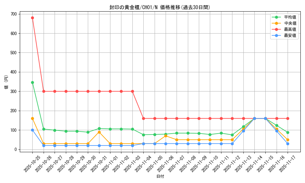 card_11040_series_74382_rarity_1_graph