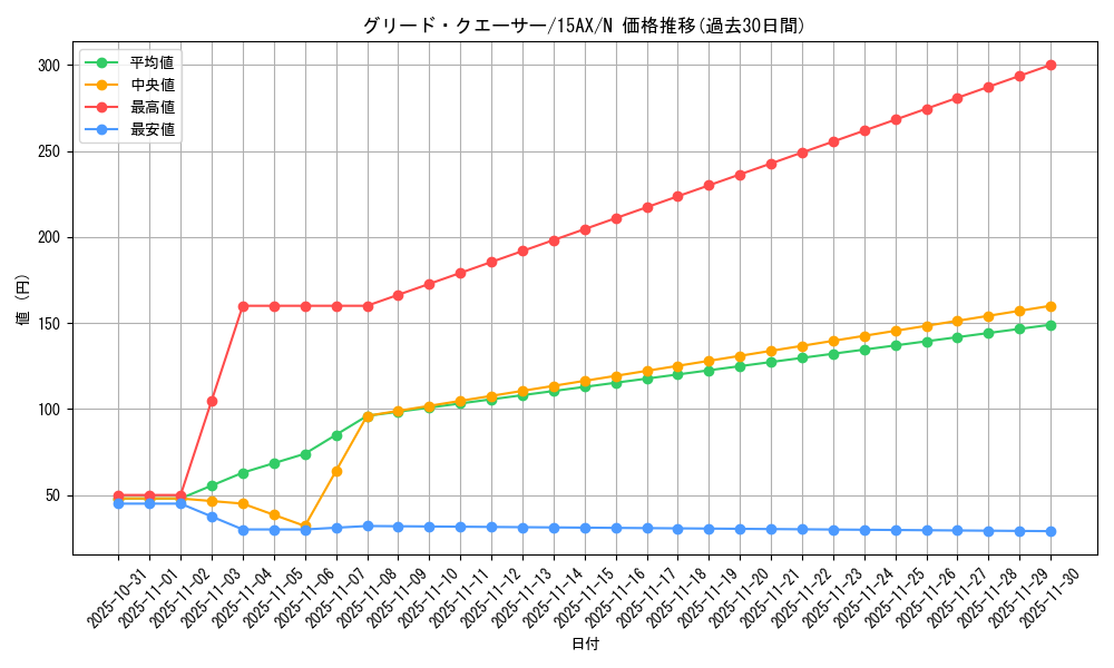 card_11042_series_15486_rarity_1_graph