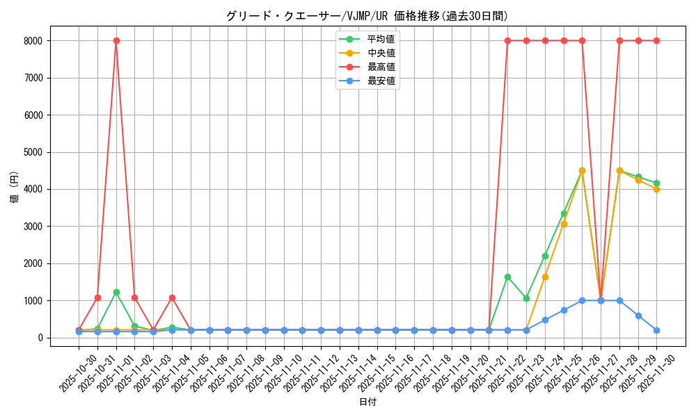 card_11042_series_26064_rarity_7_graph