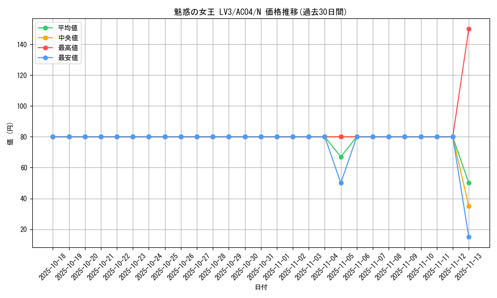 card_11045_series_1279_rarity_1_graph