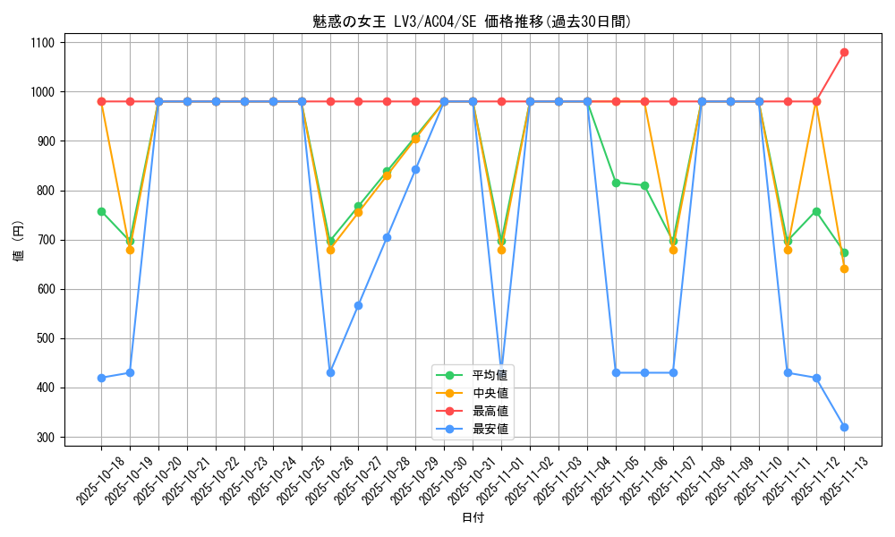 card_11045_series_1279_rarity_5_graph