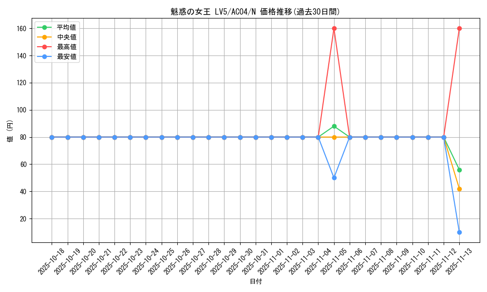 card_11047_series_1279_rarity_1_graph