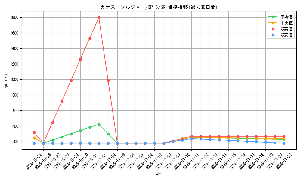 card_1104_series_14852_rarity_3_graph