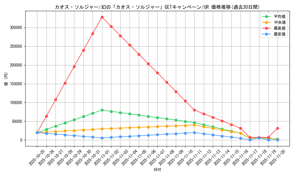 card_1104_series_2256_rarity_7_graph