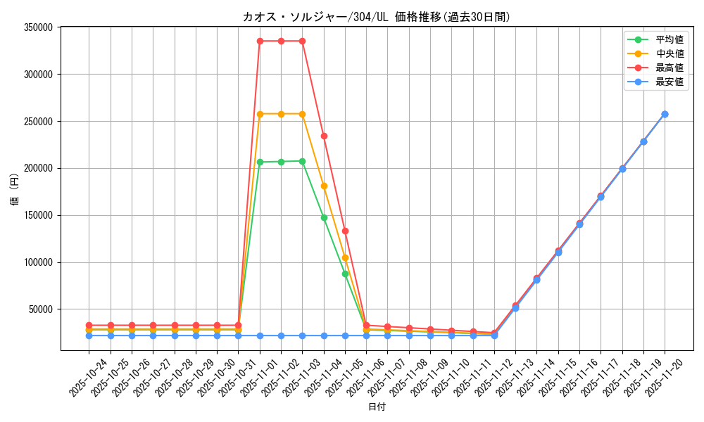 card_1104_series_30102_rarity_77_graph