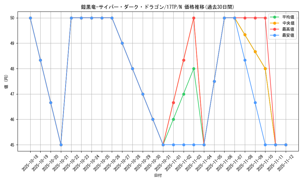 card_11058_series_17933_rarity_1_graph