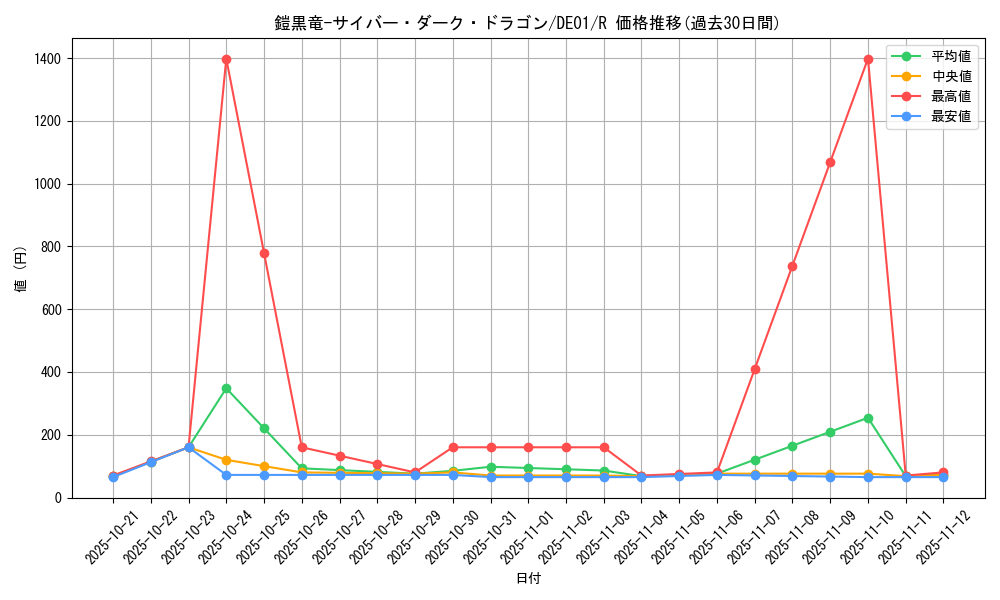 card_11058_series_18619_rarity_62_graph