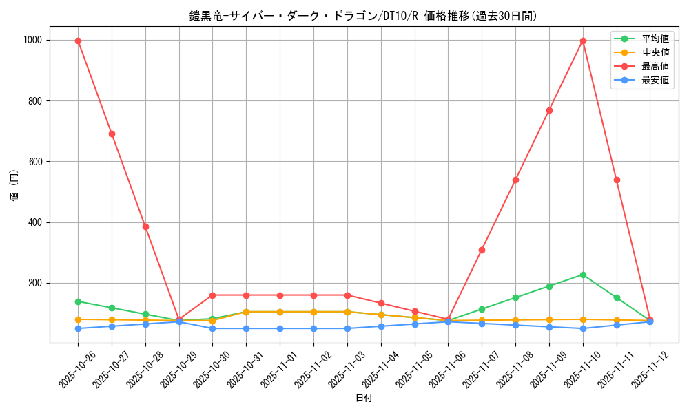 card_11058_series_20687_rarity_62_graph