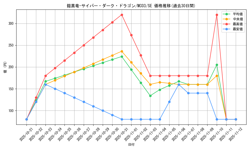 card_11058_series_25470_rarity_5_graph