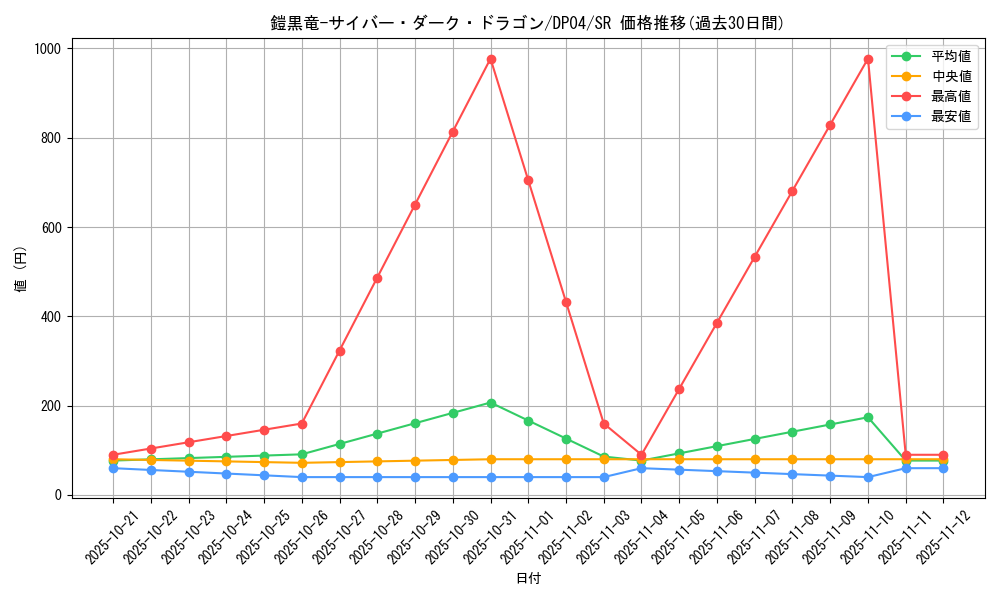 card_11058_series_25984_rarity_3_graph
