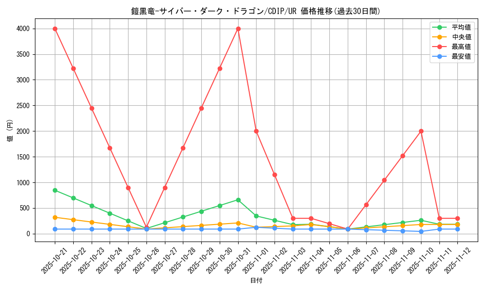 card_11058_series_26067_rarity_7_graph